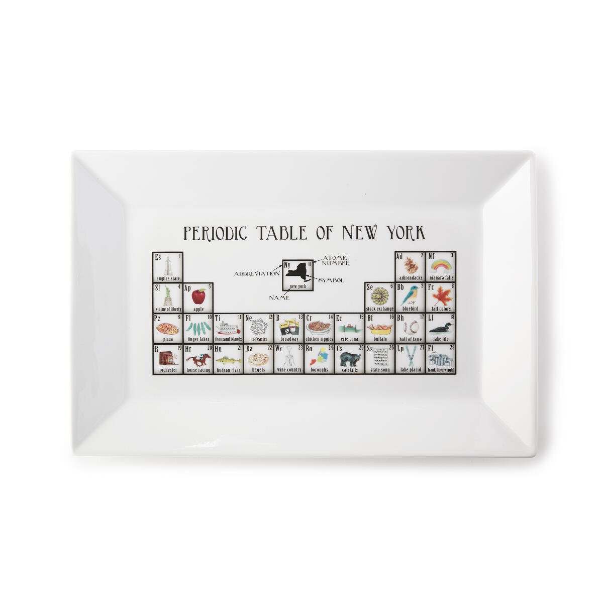 Periodic Table of States Platter